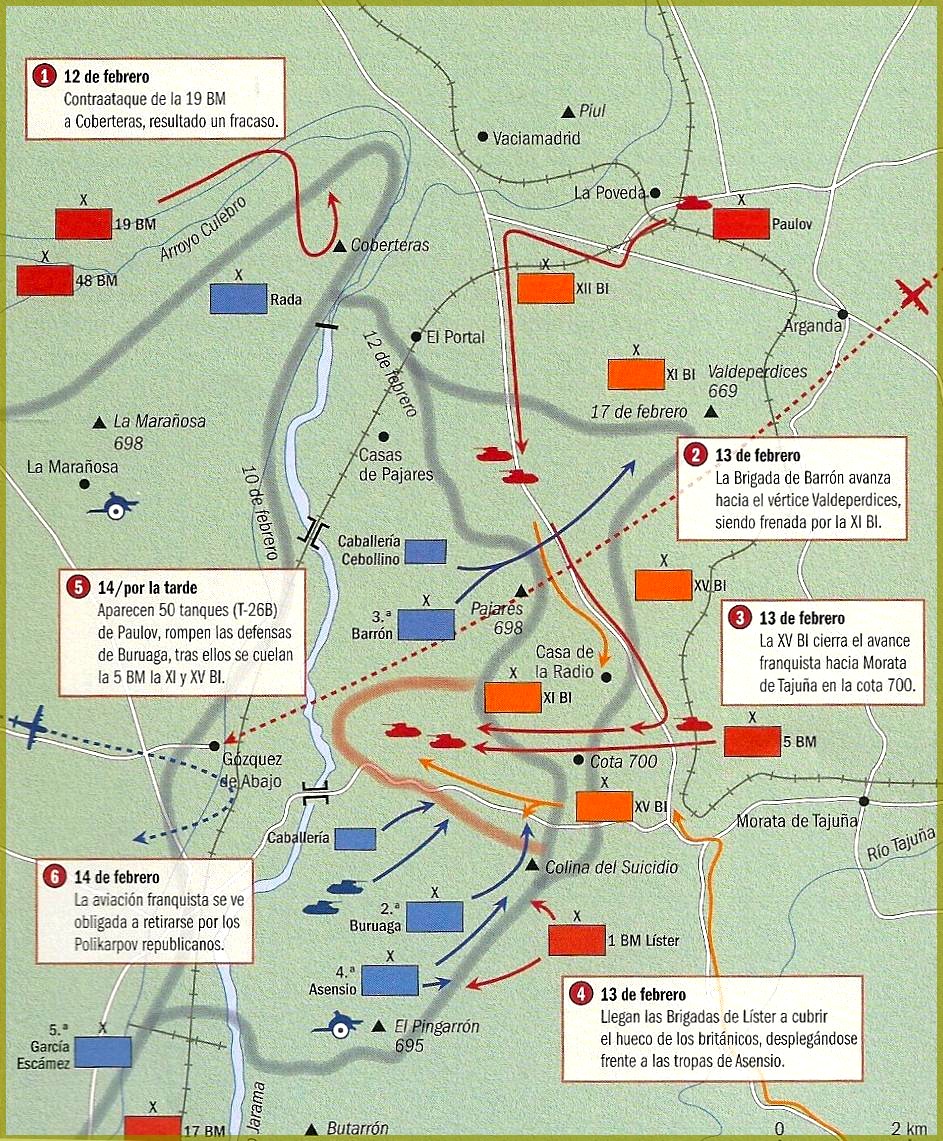 Battle of Jarama